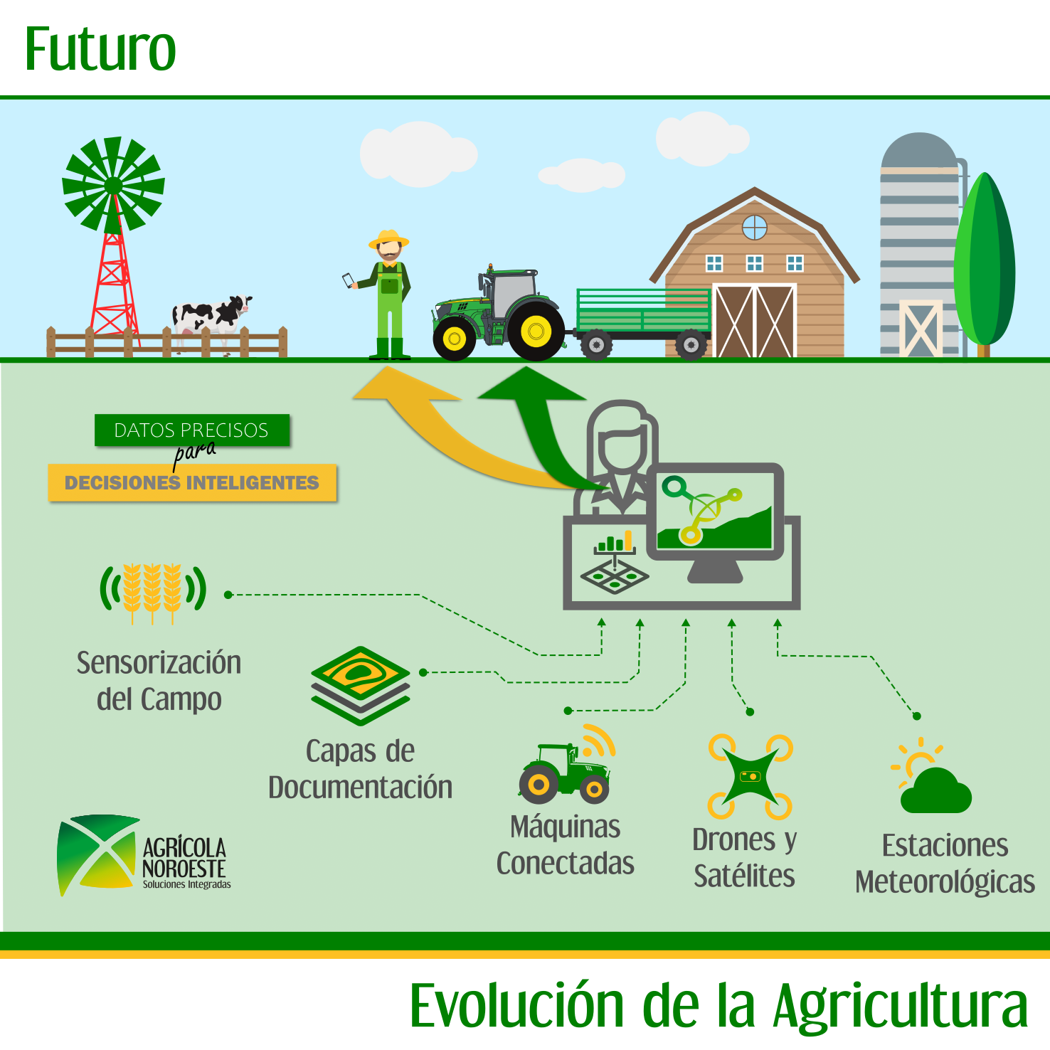 La Evolución De La Agricultura: De La Tracción Animal A La Agricultura ...