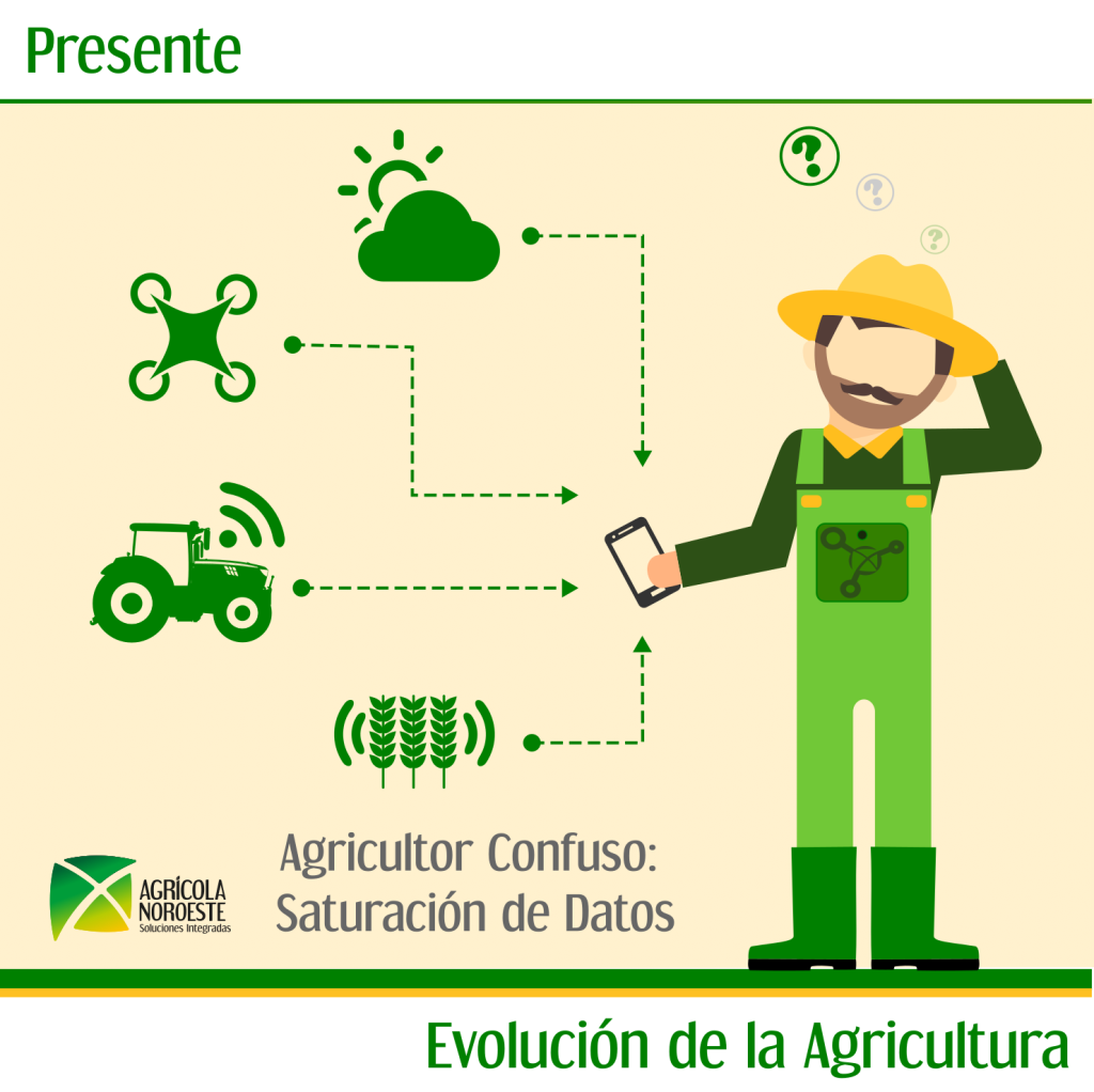 La Evolución De La Agricultura: De La Tracción Animal A La Agricultura ...